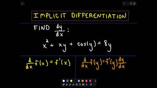 ❖ Implicit Differentiation ❖ [upl. by Hartzke]