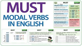 MUST  English Modal Verb  Meaning and Examples [upl. by Sulakcin]