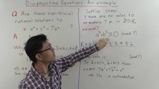 Diophantine Equations [upl. by Fransisco]