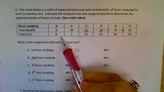 marginal benefitcost math [upl. by Winzler912]