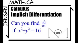 Implicit Differentiation  Calculus [upl. by Friedman446]