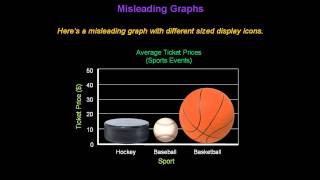 Identifying Misleading Graphs  Konst Math [upl. by Absalom]