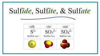 Sulfide Sulfite Sulfate Ions Difference and Formulas [upl. by Hadeehsar200]