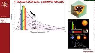 TEMA 8 Teoría cuántica  87 Radiación del cuerpo negro [upl. by Leihcey]