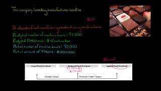 Fixed Overhead Production Volume Variance [upl. by Risteau]