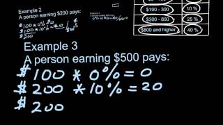 Marginal and average tax rates  example calculation [upl. by Hauck753]