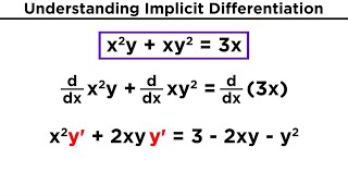 Implicit Differentiation [upl. by Henrion]