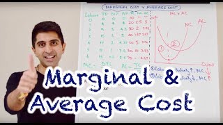 Y2 3 Marginal and Average Cost Curves MC amp AC [upl. by Drucill]