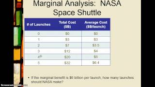 Marginal Analysis [upl. by Rafaello]