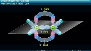 MOLECULAR STRUCTURE OF ETHENE [upl. by Alexine]