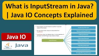 What is InputStream in Java  Java IO Concepts Explained  Java IO  Java Tutorial [upl. by Scully927]