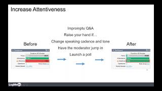 GoToWebinar  Organizer Training  Part 1  Scheduling [upl. by Yerrot]