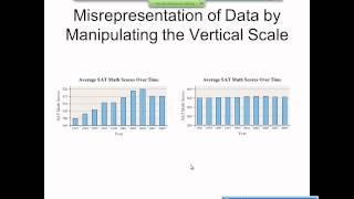 Elementary Statistics Graphical Misrepresentations of Data [upl. by Morris134]