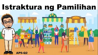 Istraktura ng Pamilihan AP9 Q2 [upl. by Aerised]