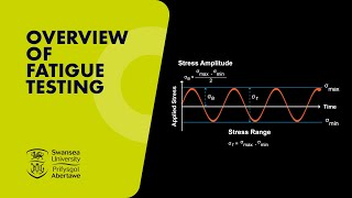 Overview Of Fatigue Testing [upl. by Ahsed]