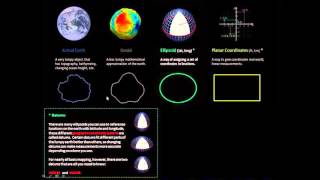 Coordinate System Jargon geoid datum projection [upl. by Nerrual]