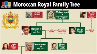 Moroccan Monarchs Family Tree  Alaouite Dynasty [upl. by Uzial]