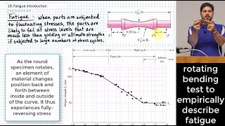 Introduction to Fatigue StressLife Method SN Curve [upl. by Okram630]