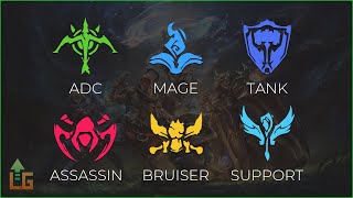 Team Roles Guide  Beginner  League of Legends [upl. by Githens]