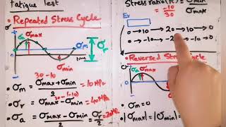 Fatigue Test Explanation amp Problems [upl. by Cutty]