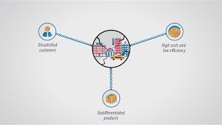 Digital Transformation In Lending [upl. by Cristal762]