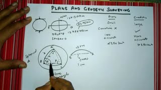 12 Plane and Geodetic Surveying [upl. by Cocke]