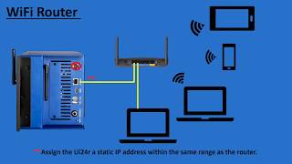 Soundcraft Ui24R Digital Mixer Connection Methods [upl. by Hilar]