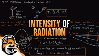 Intensity of Radiation [upl. by Aramaj31]