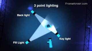 Frameforest Filmschool 3 point lighting [upl. by Ahkeber]