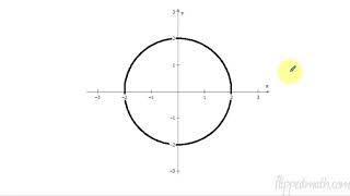 Calculus ABBC – 32 Implicit Differentiation [upl. by Merline]