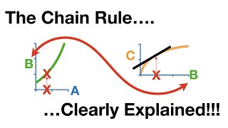 The Chain Rule [upl. by Eiramnerual]