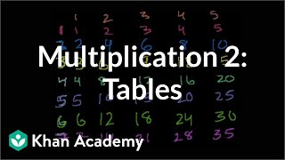 Multiplication 2 The multiplication tables  Arithmetic  Khan Academy [upl. by Grosmark]