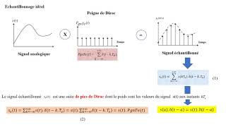 CHAPITRE 6 Échantillonnage des Signaux Analogiques [upl. by Sabec]