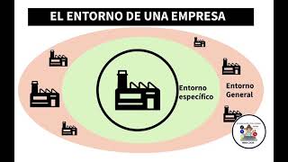 El entorno de una empresa [upl. by Tjon]